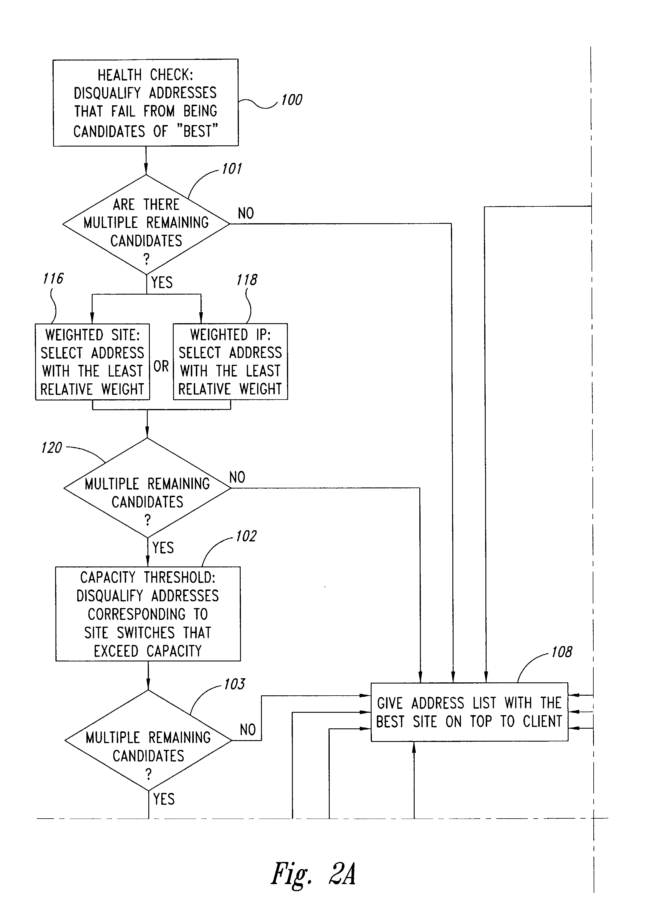 Global server load balancing