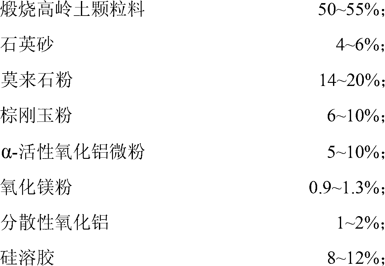 Energy-efficient sol combined mullite castable used for blast furnace air supply branch pipe inner liner