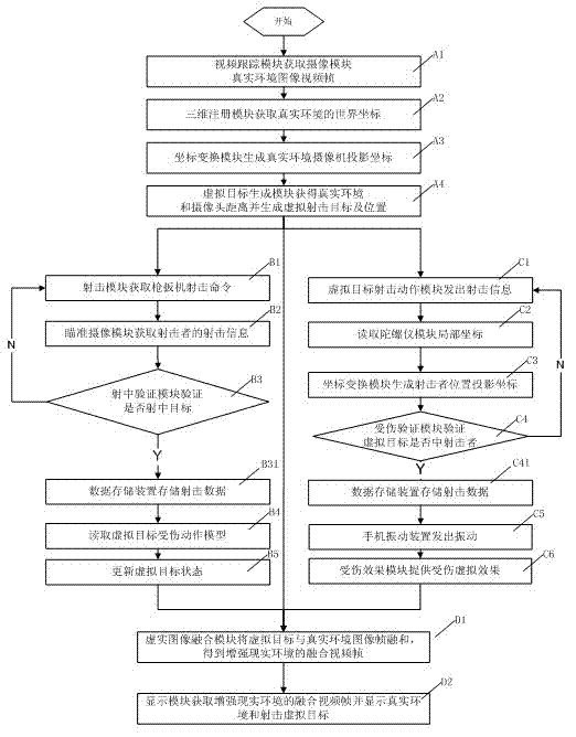 Individual light weapon shooting training method and system by using augmented reality technology