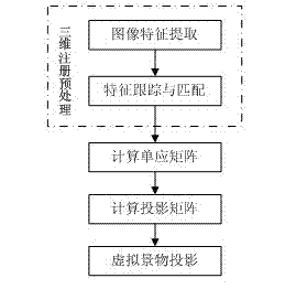 Individual light weapon shooting training method and system by using augmented reality technology