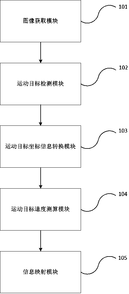 Vehicle speed detection device