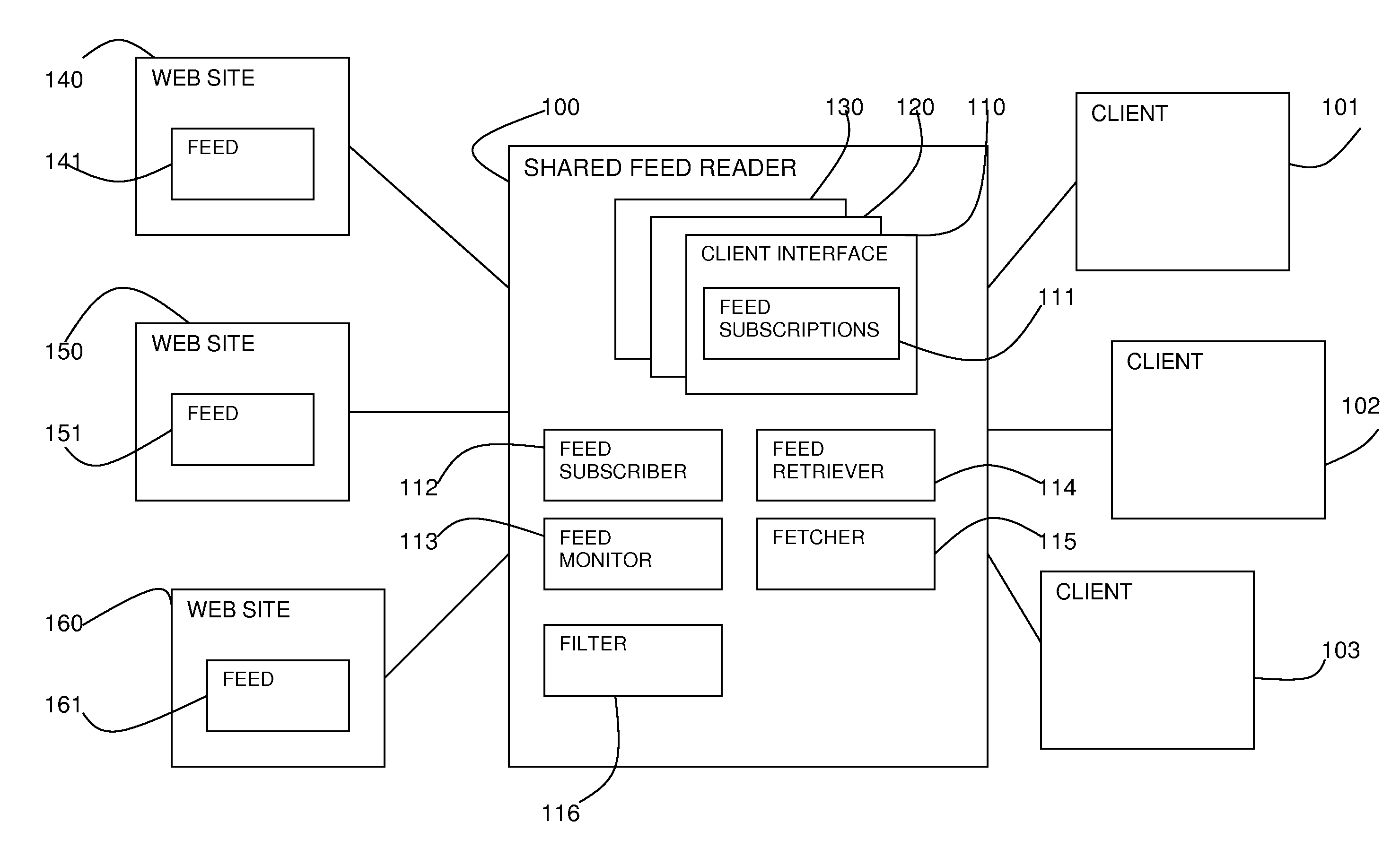 Shared Feed Reader and Method of Shared Feed Reading