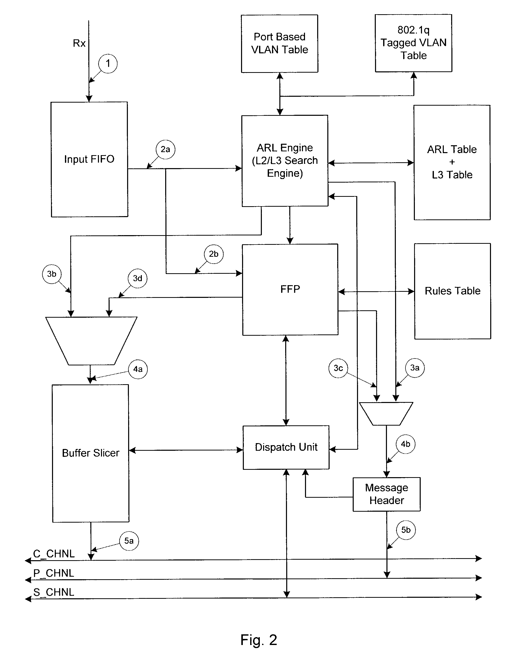 High speed protocol for interconnecting modular network devices