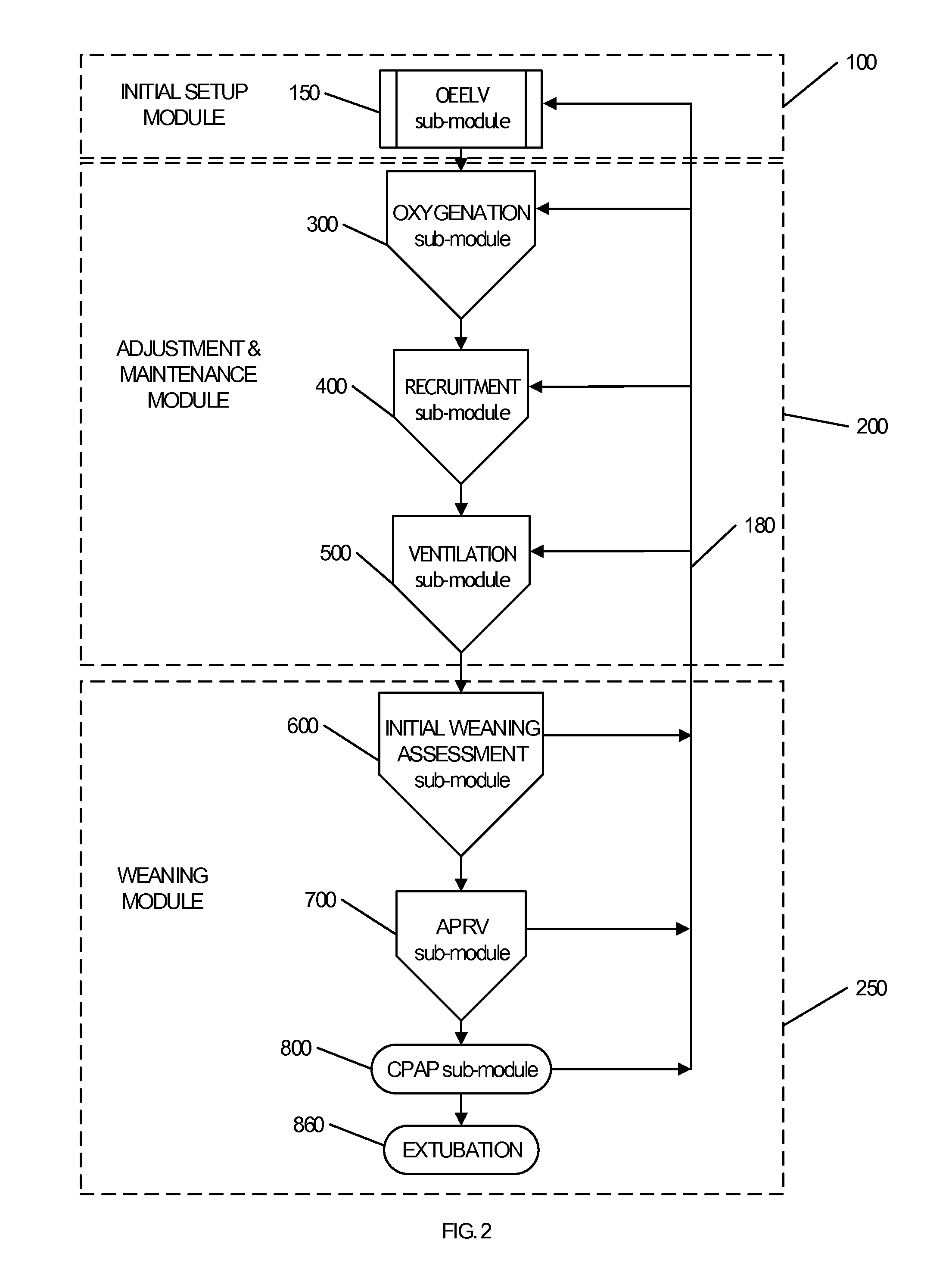 Ventilator Apparatus and System of Ventilation