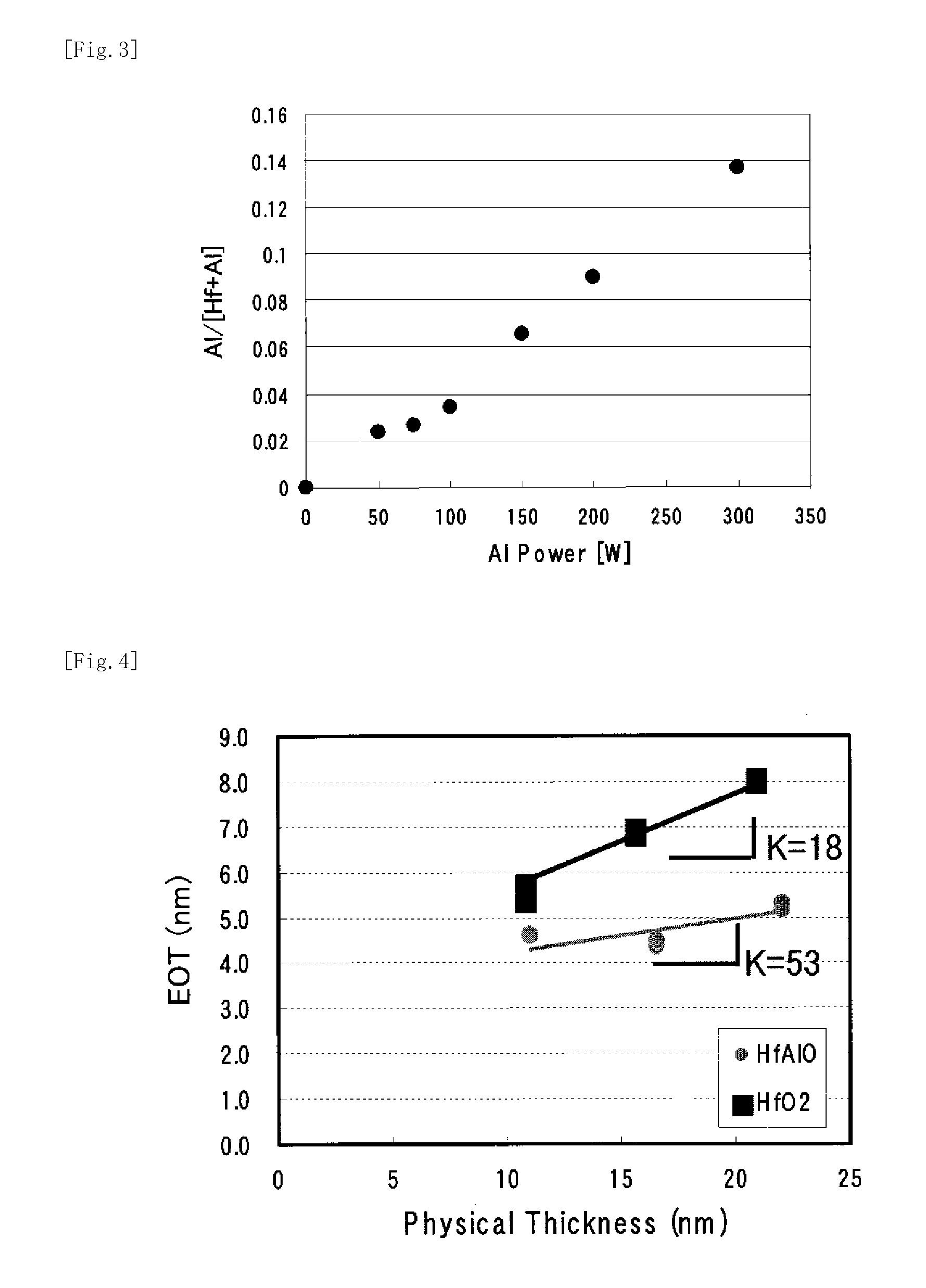 Methods for manufacturing dielectric films