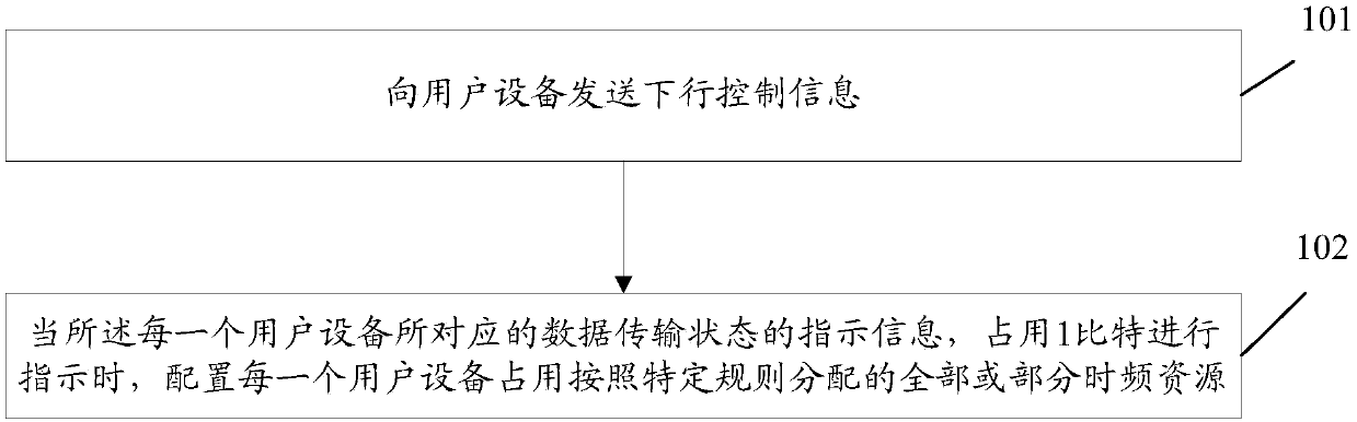 Method for sending downlink control information, network equipment and storage medium