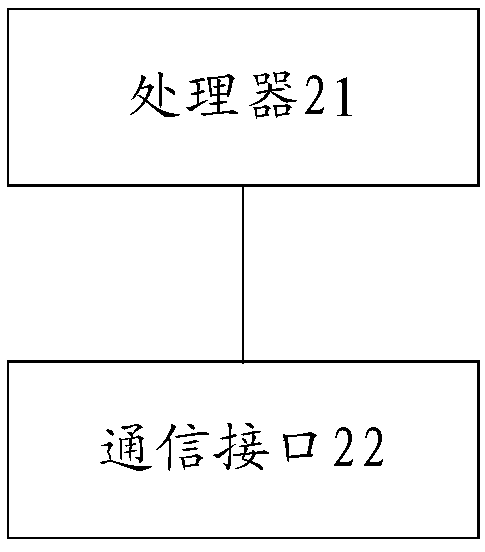 Method for sending downlink control information, network equipment and storage medium