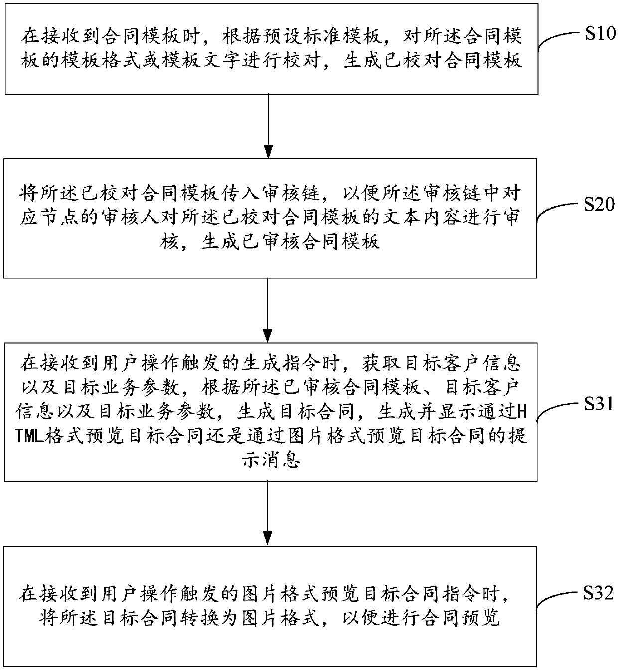 Contract generation method, device and equipment and storage medium