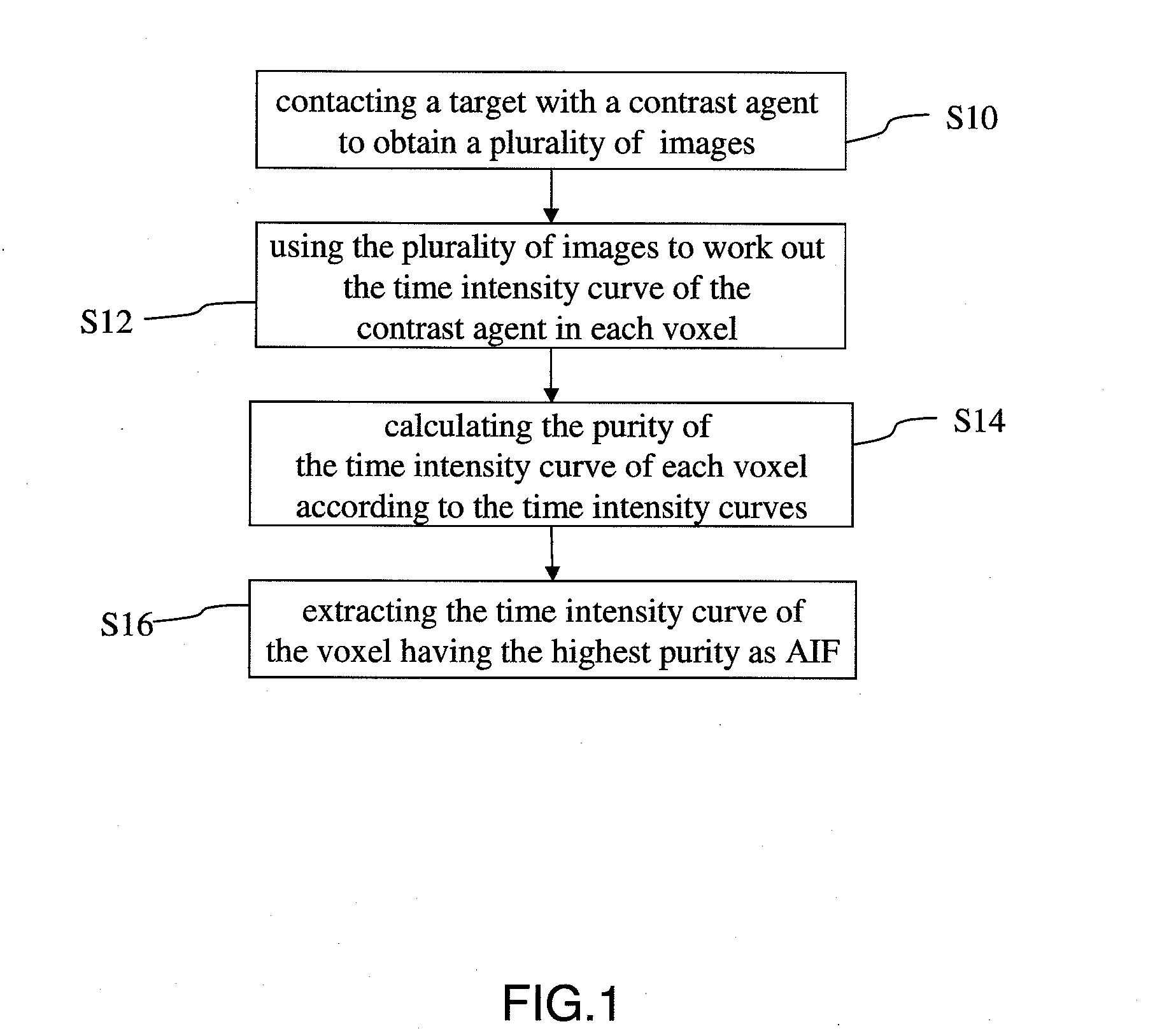 Method for extracting arterial input function and application thereof to dynamic contrast enhanced magnetic resonance imaging