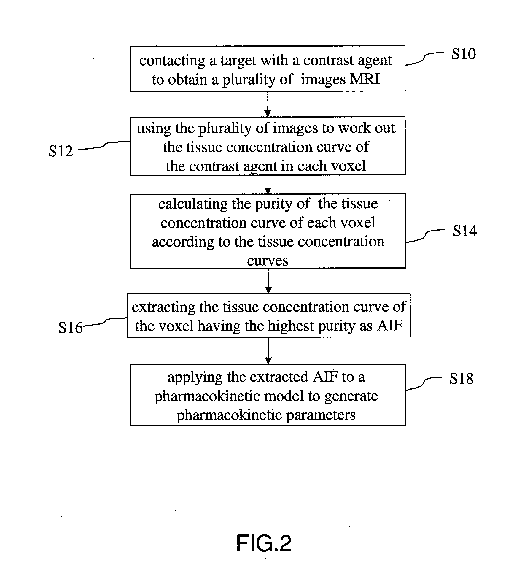 Method for extracting arterial input function and application thereof to dynamic contrast enhanced magnetic resonance imaging