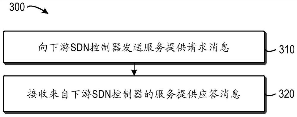 Communication method and communication device