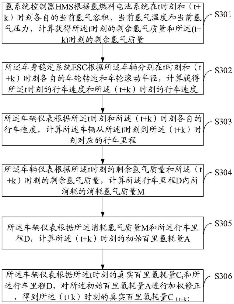 Hydrogen consumption calculation method and device, terminal equipment and storage medium