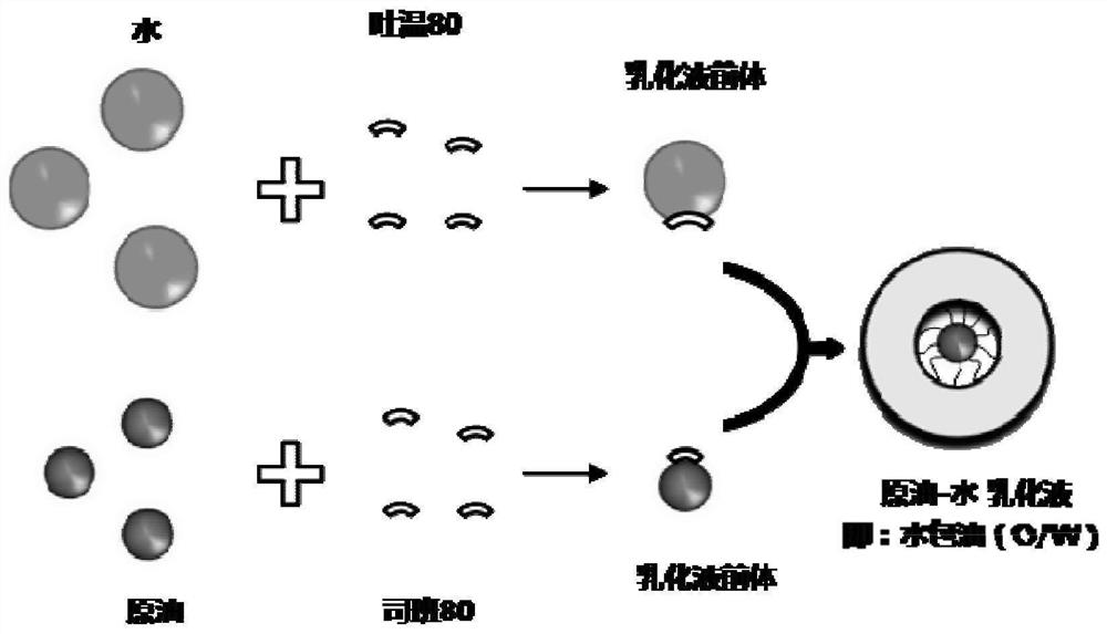 Preparation method of crude oil-water emulsion, and obtained oil-in-water emulsion