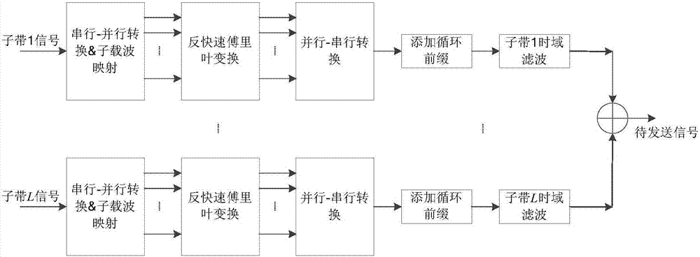 Signal sending and receiving method and apparatus based on filtering in carrier modulation system