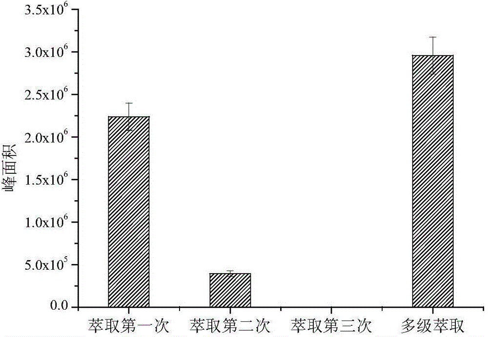 Method for determining squalene content of baijiu