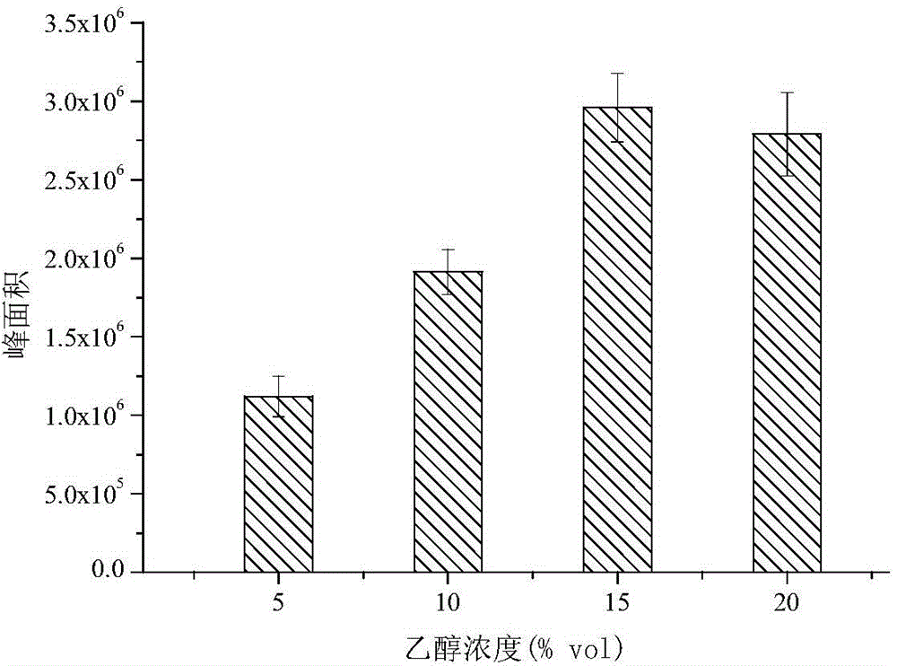 Method for determining squalene content of baijiu