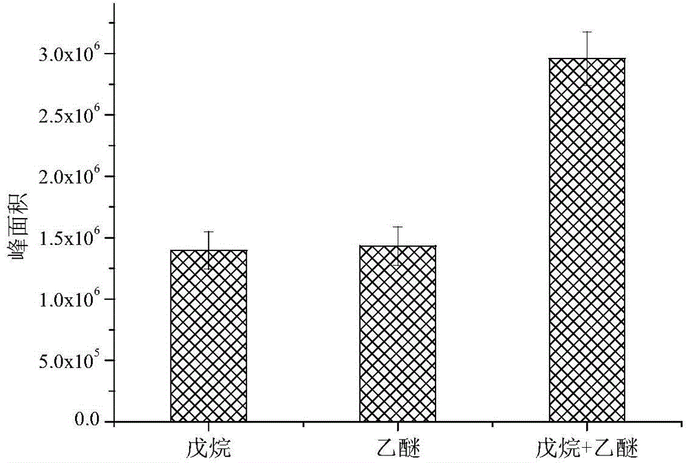 Method for determining squalene content of baijiu