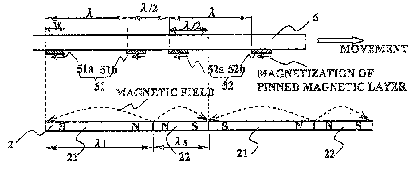 Magnetic encoder