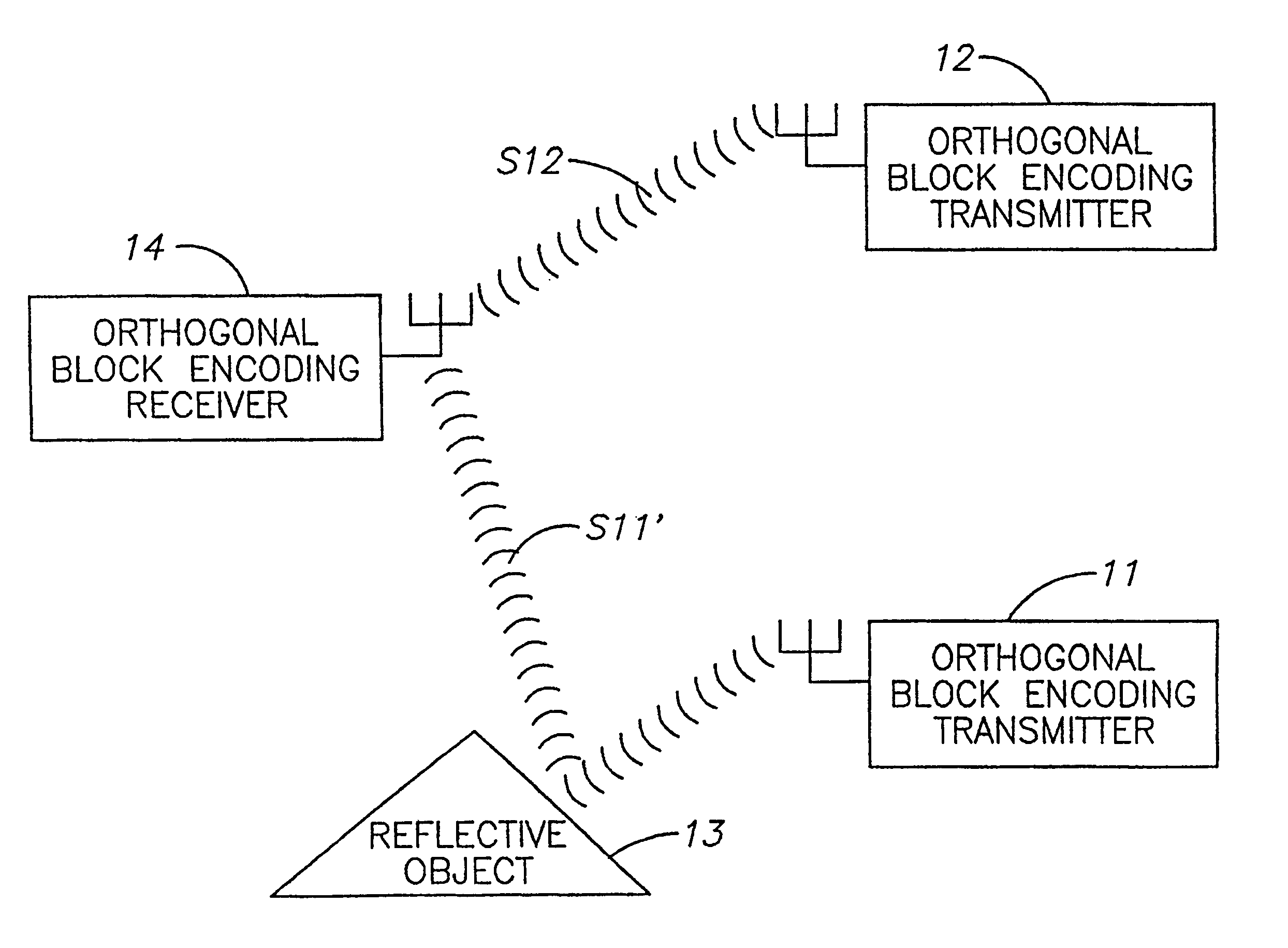 Communication system and method with orthogonal block encoding