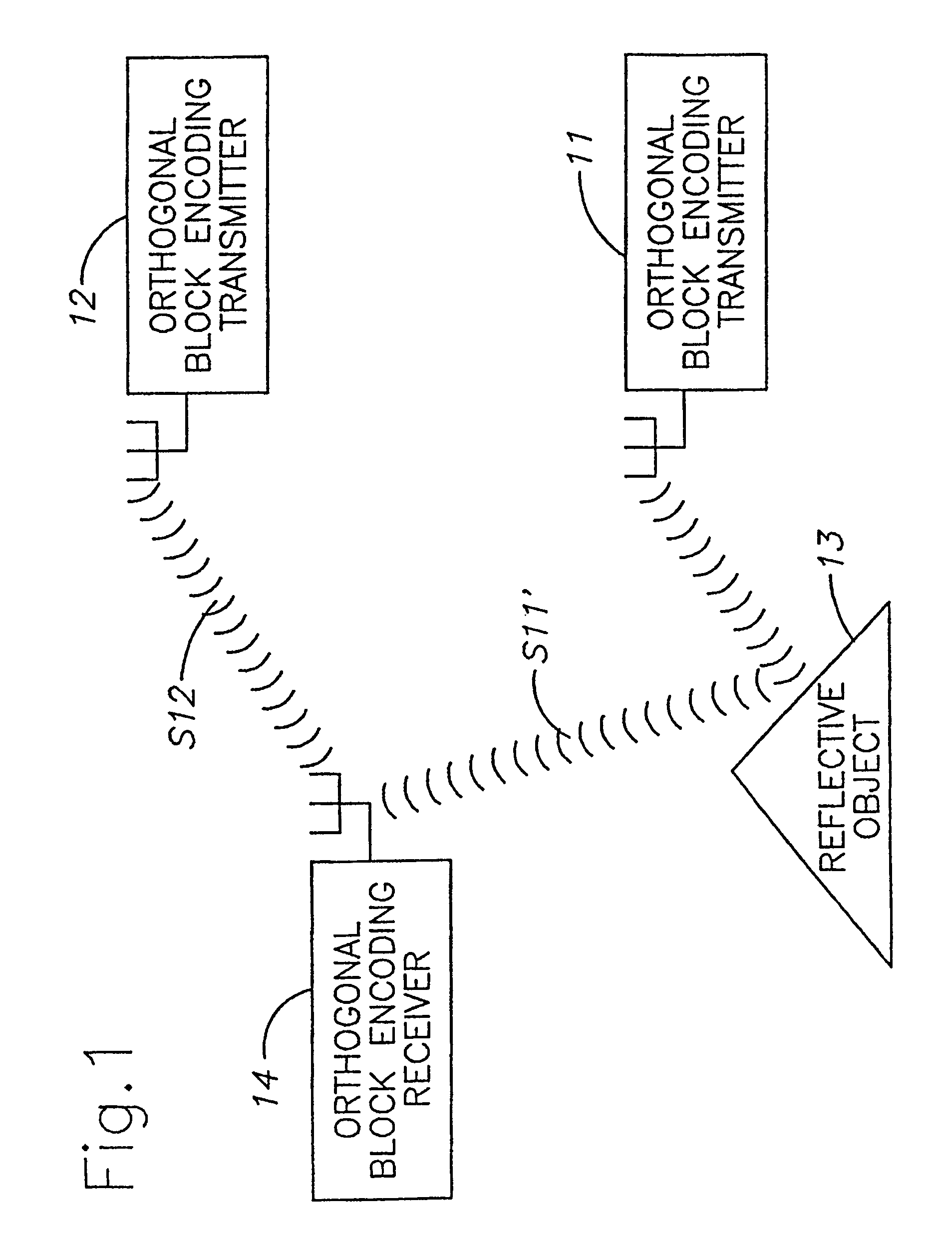 Communication system and method with orthogonal block encoding