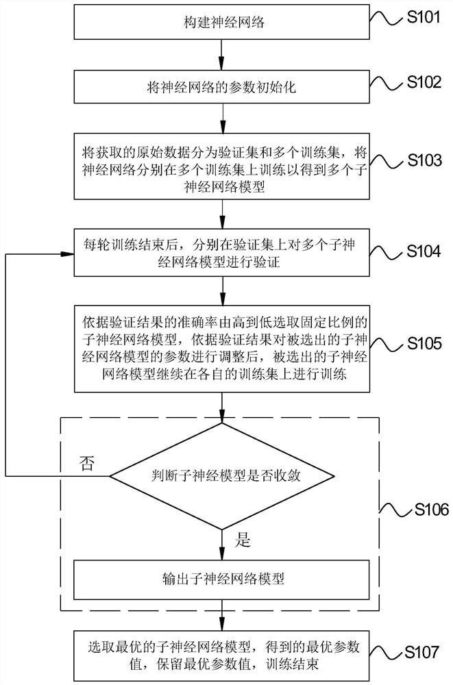 Deep learning network training method based on artificial intelligence