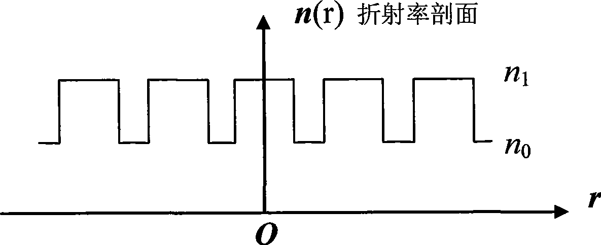 Parallel array multi-core fiber and preparation method thereof