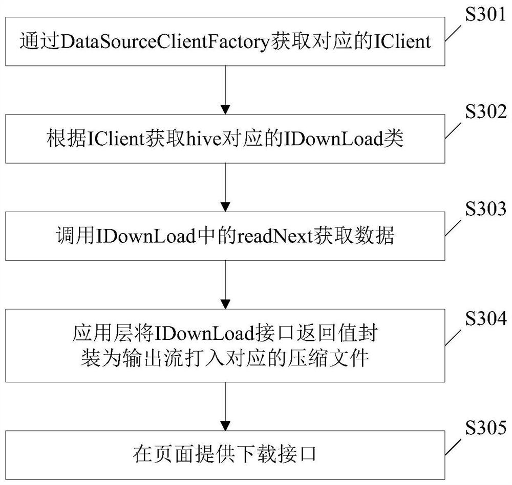 Data exporting method