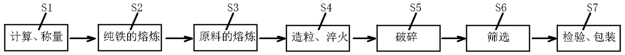 High-hardness alloy novel grinding material and manufacturing process thereof