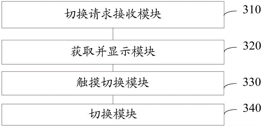 Multi-channel switching method and apparatus in intelligent interactive tablet