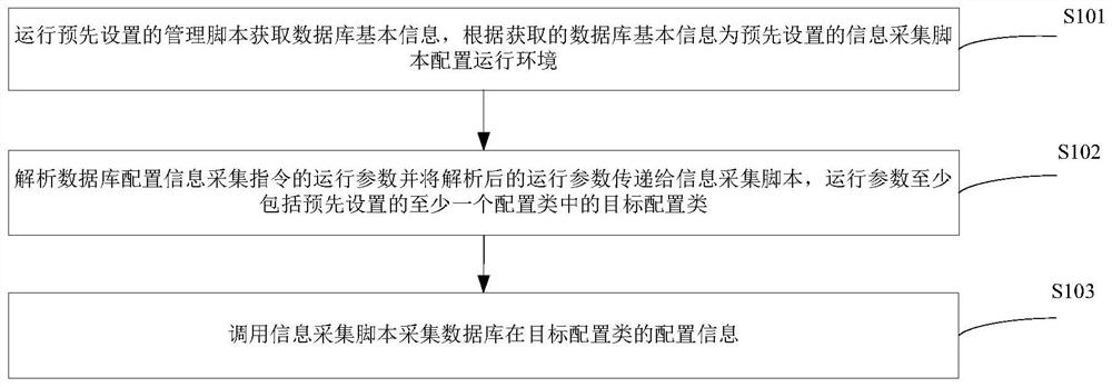 Database configuration information acquisition method and device, computer equipment and storage medium