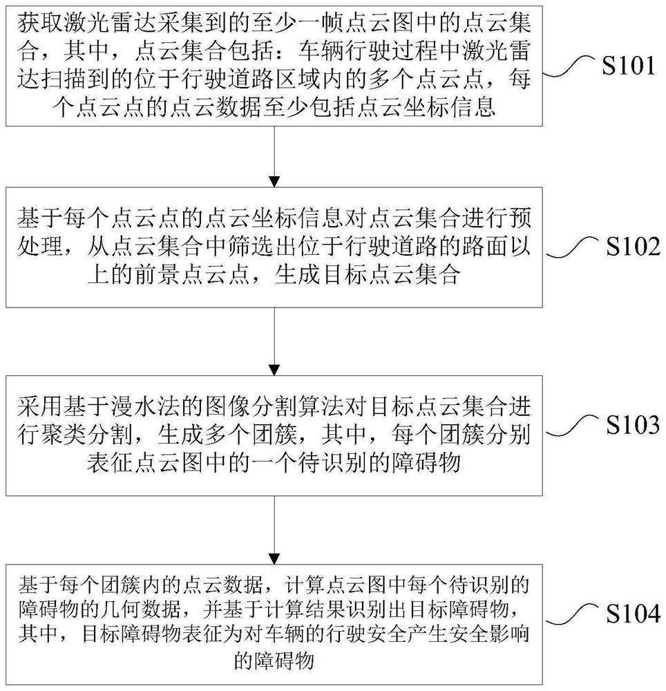 Method for processing point cloud data acquired by laser radar