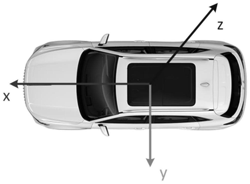 Method for processing point cloud data acquired by laser radar