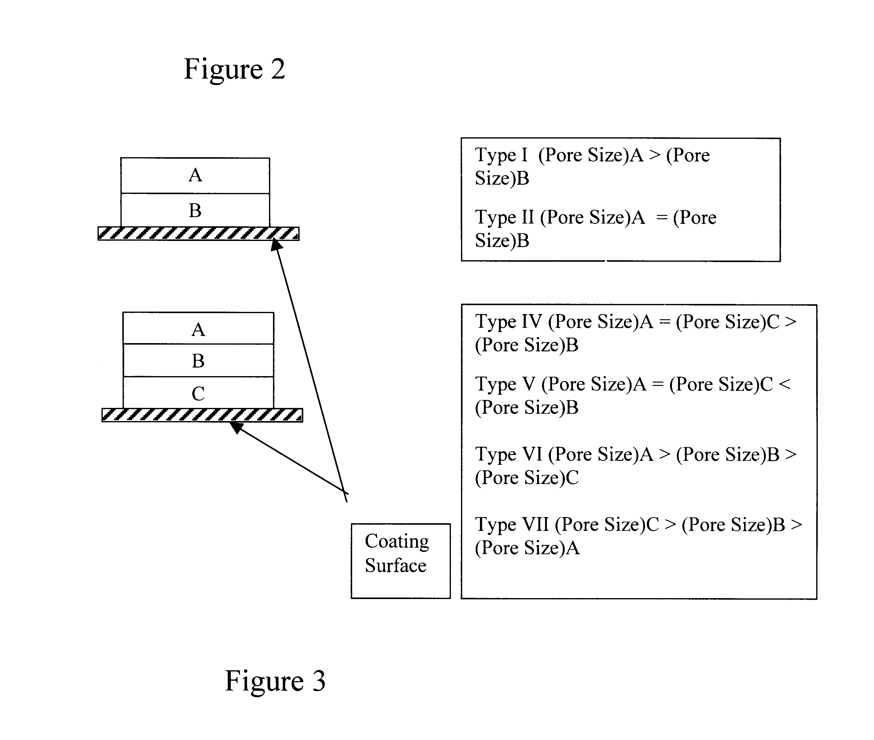 Unsupported multizone microporous membrane