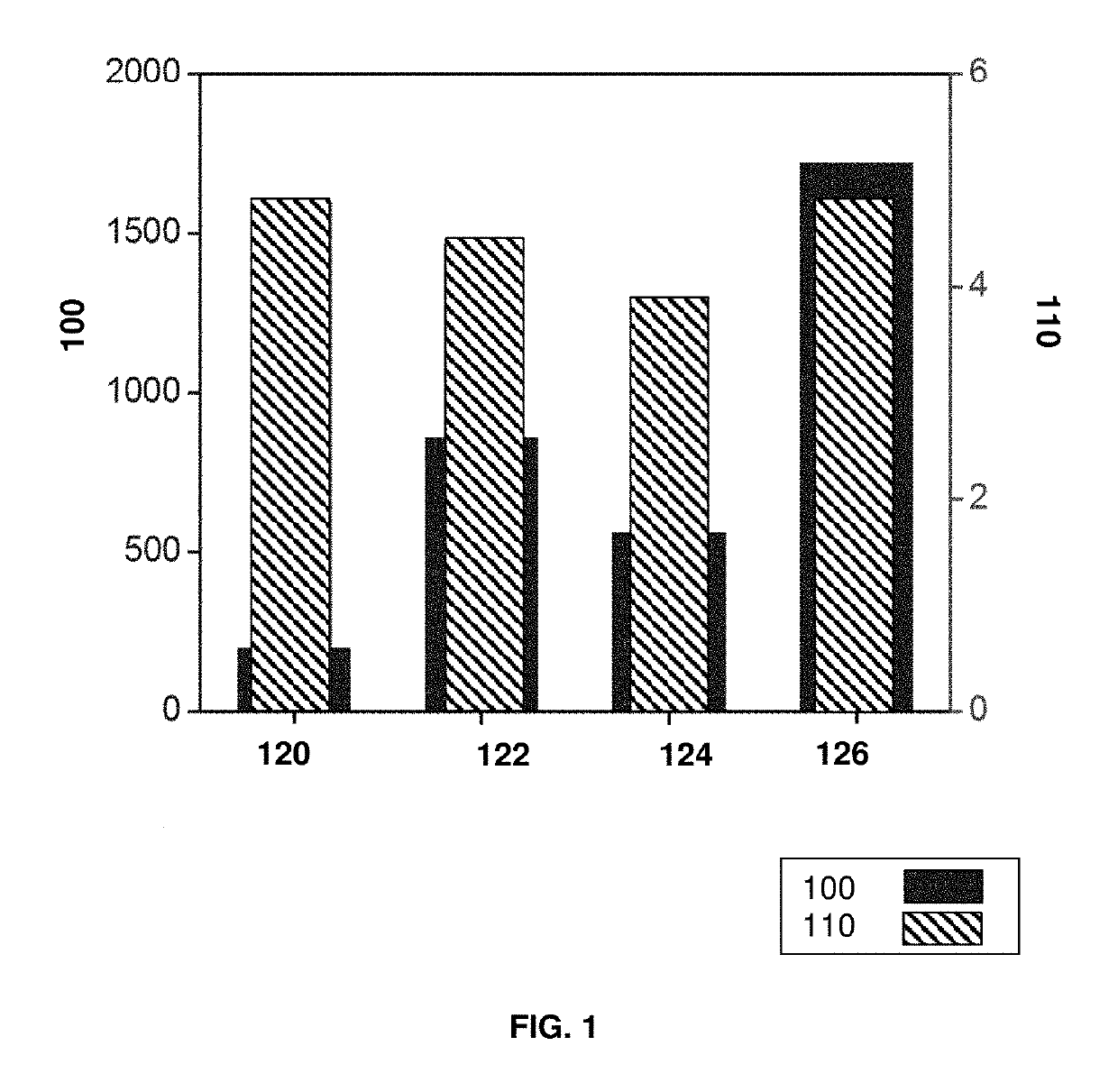 Rapidly solidified high-temperature aluminum iron silicon alloys