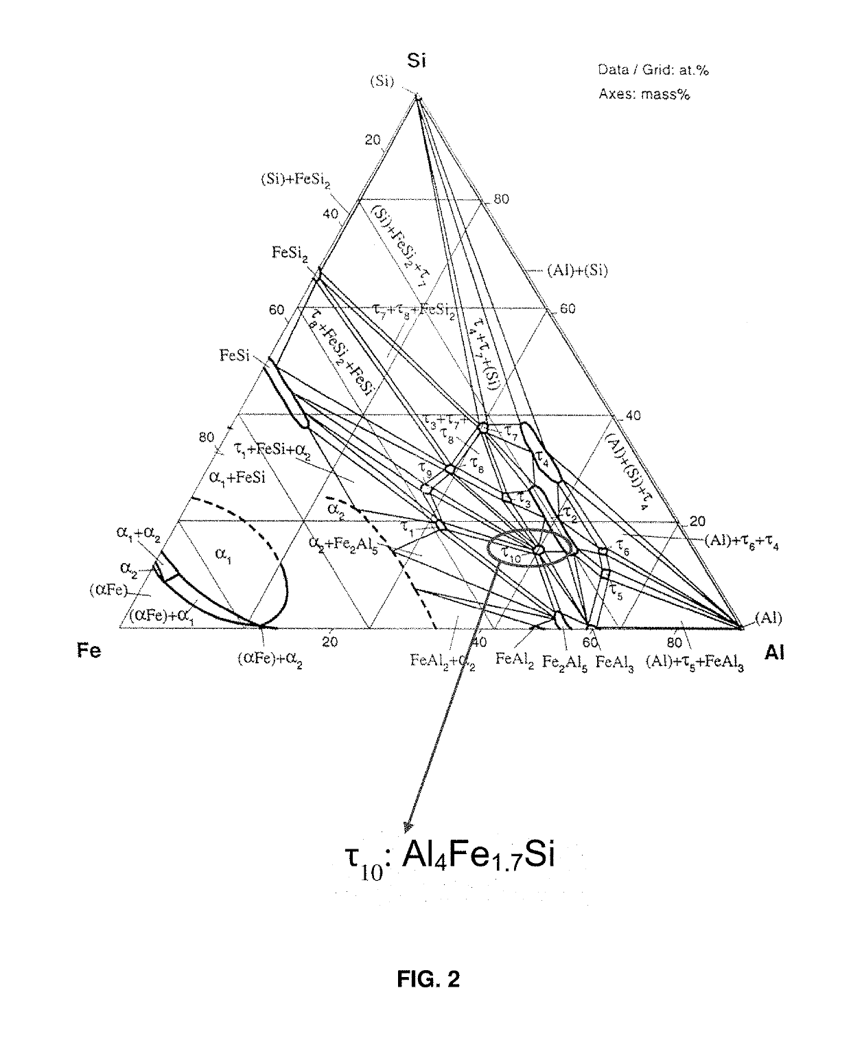 Rapidly solidified high-temperature aluminum iron silicon alloys