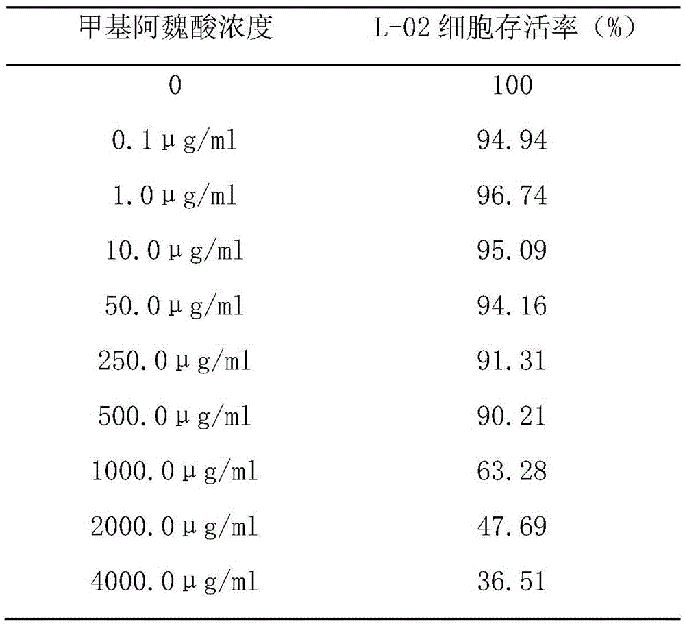 Application of methyl ferulic acid in preparation of medicine for preventing and treating alcoholic liver disease