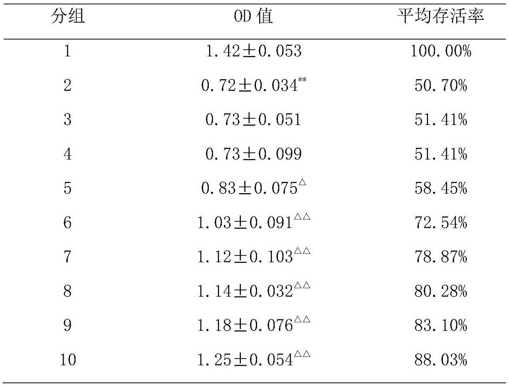 Application of methyl ferulic acid in preparation of medicine for preventing and treating alcoholic liver disease