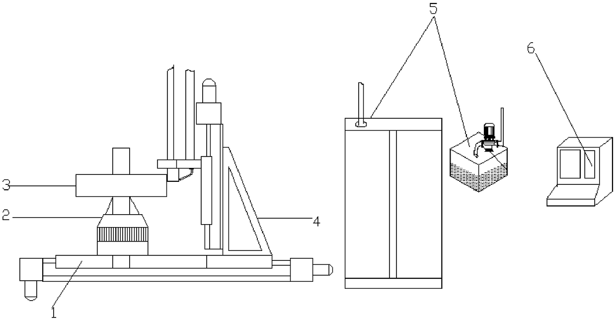 Gear quenching equipment special for hoisting forklift