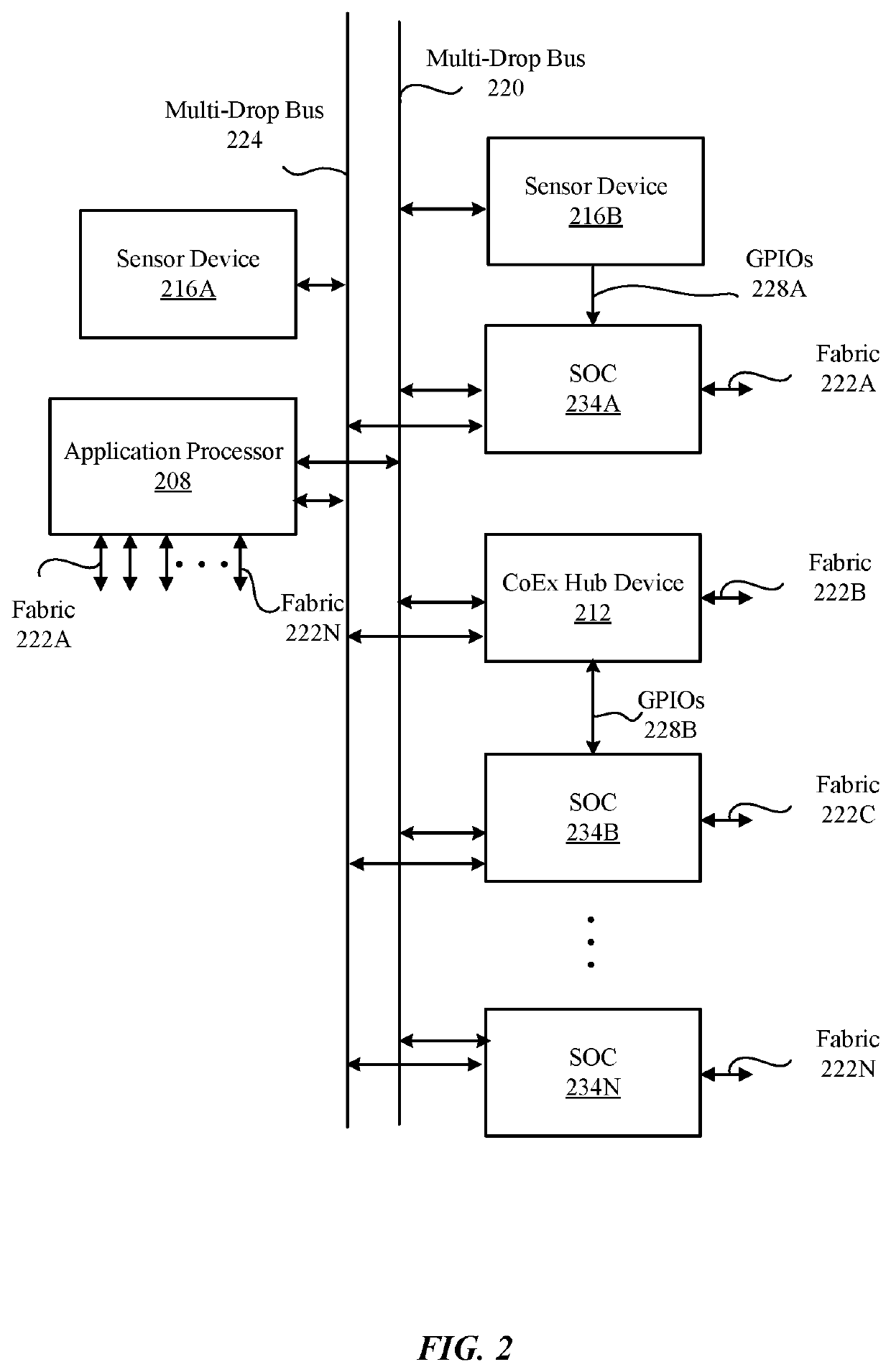 Coordinating operations of multiple communication chips via local hub device