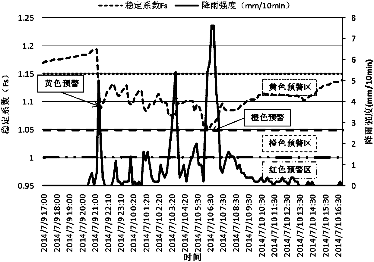 A Shallow Rainfall Landslide Early Warning Method Based on Water Content of Unsaturated Soil