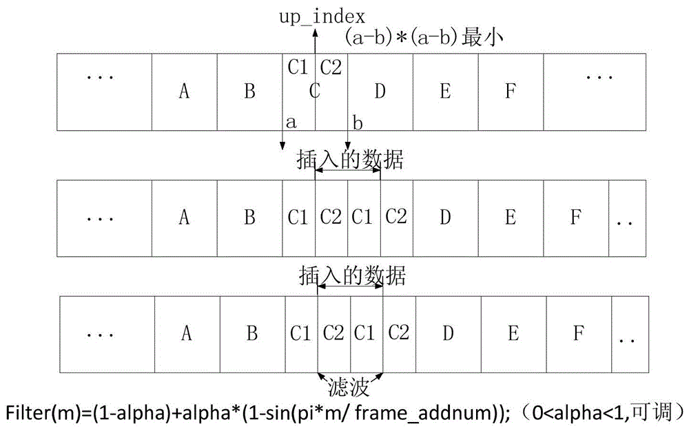 Processing method and device for audio signal modulation