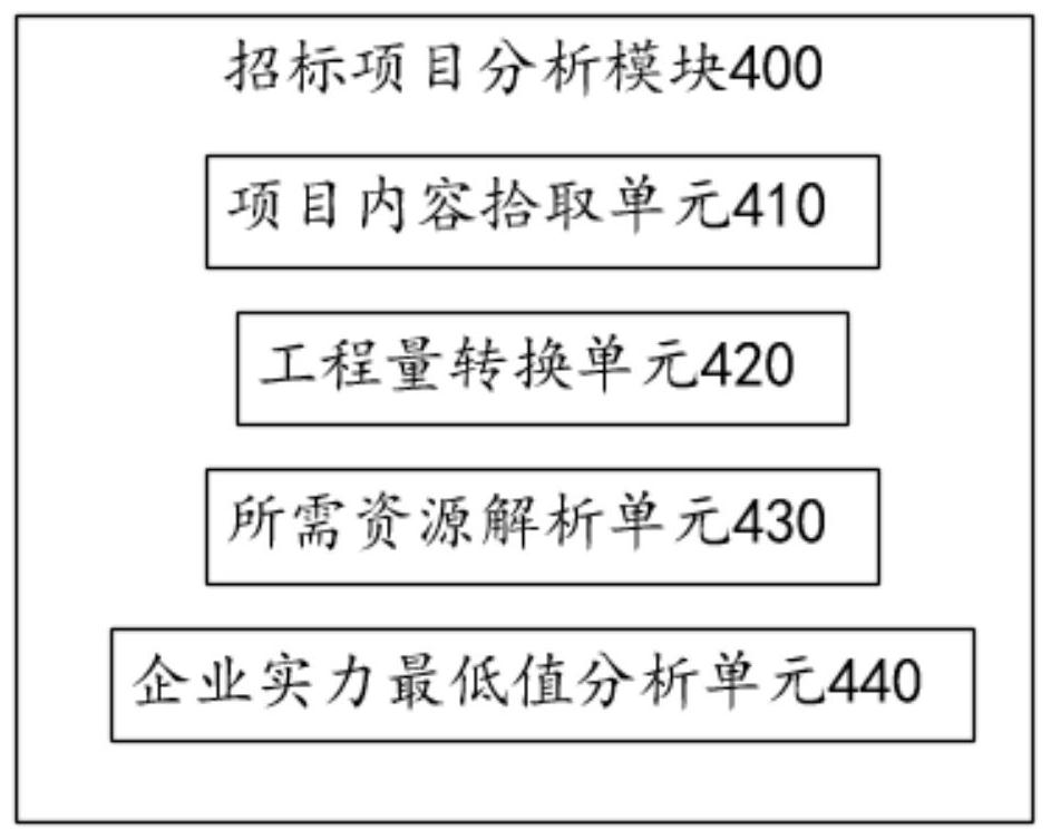 Power construction industry information interaction system