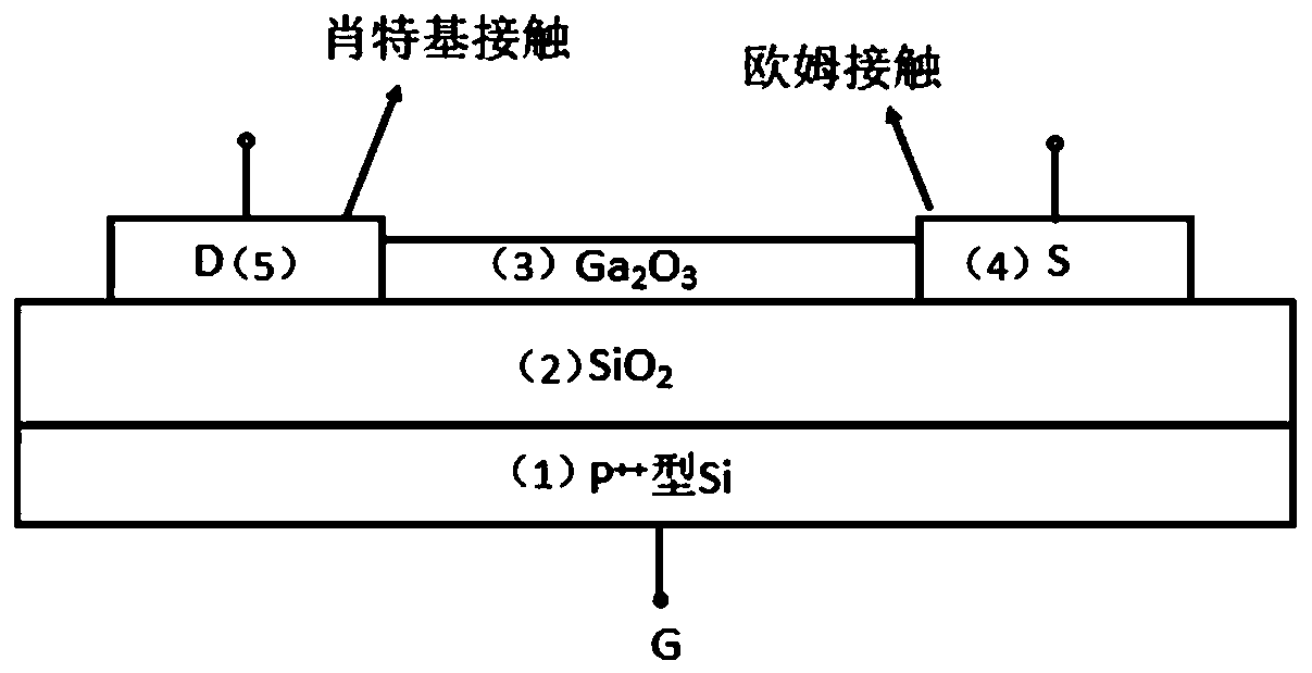 Schottky back gate metal oxide semiconductor field effect phototransistor with sunlight blind area