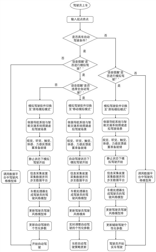 A system for recognizing a driver's driving style