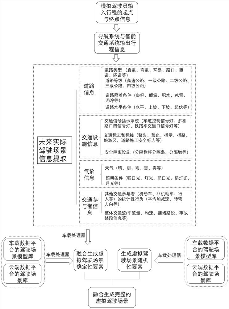 A system for recognizing a driver's driving style