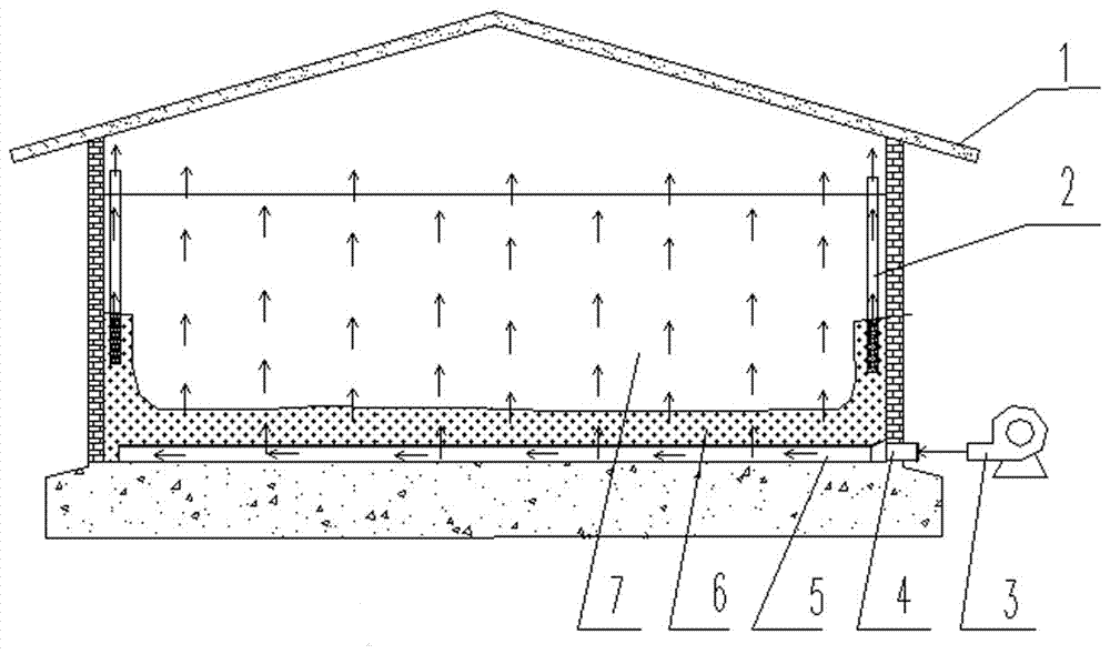 Water-retention and temperature-control grain storage method