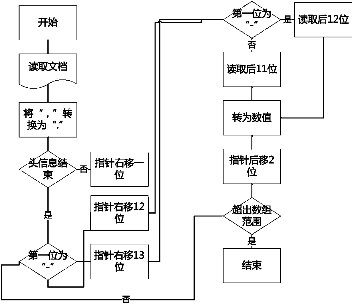 Test simulation system and test simulation method of safety air bag controller