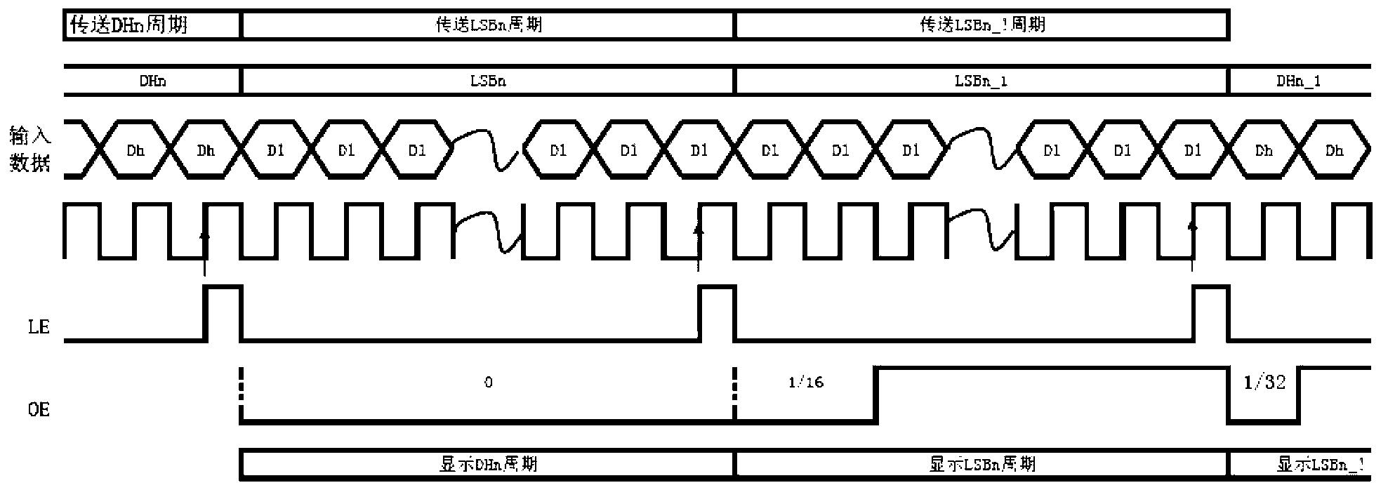 Interactive display device and method of LED (Light Emitting Diode) display driver