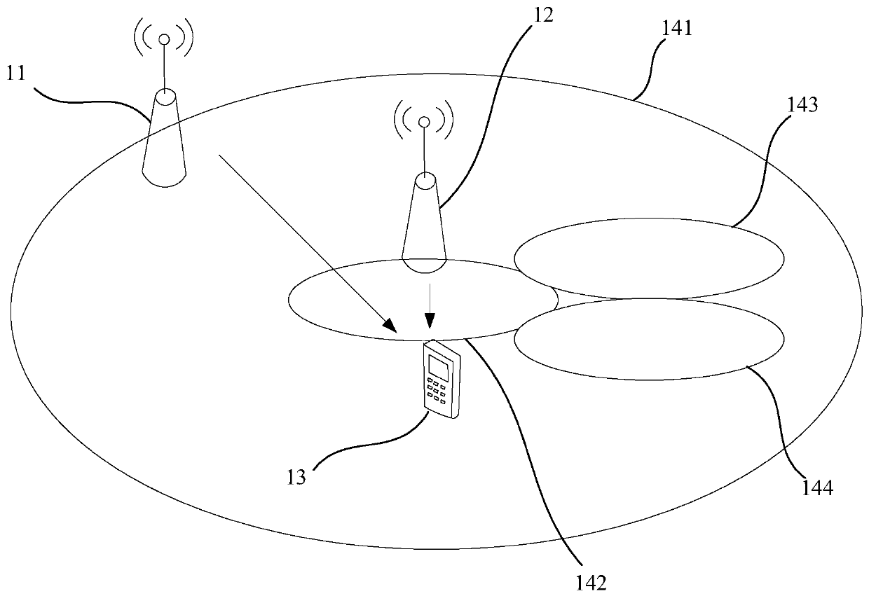 Method and device for determining measurement requirements in dual connectivity, storage medium, and user terminal