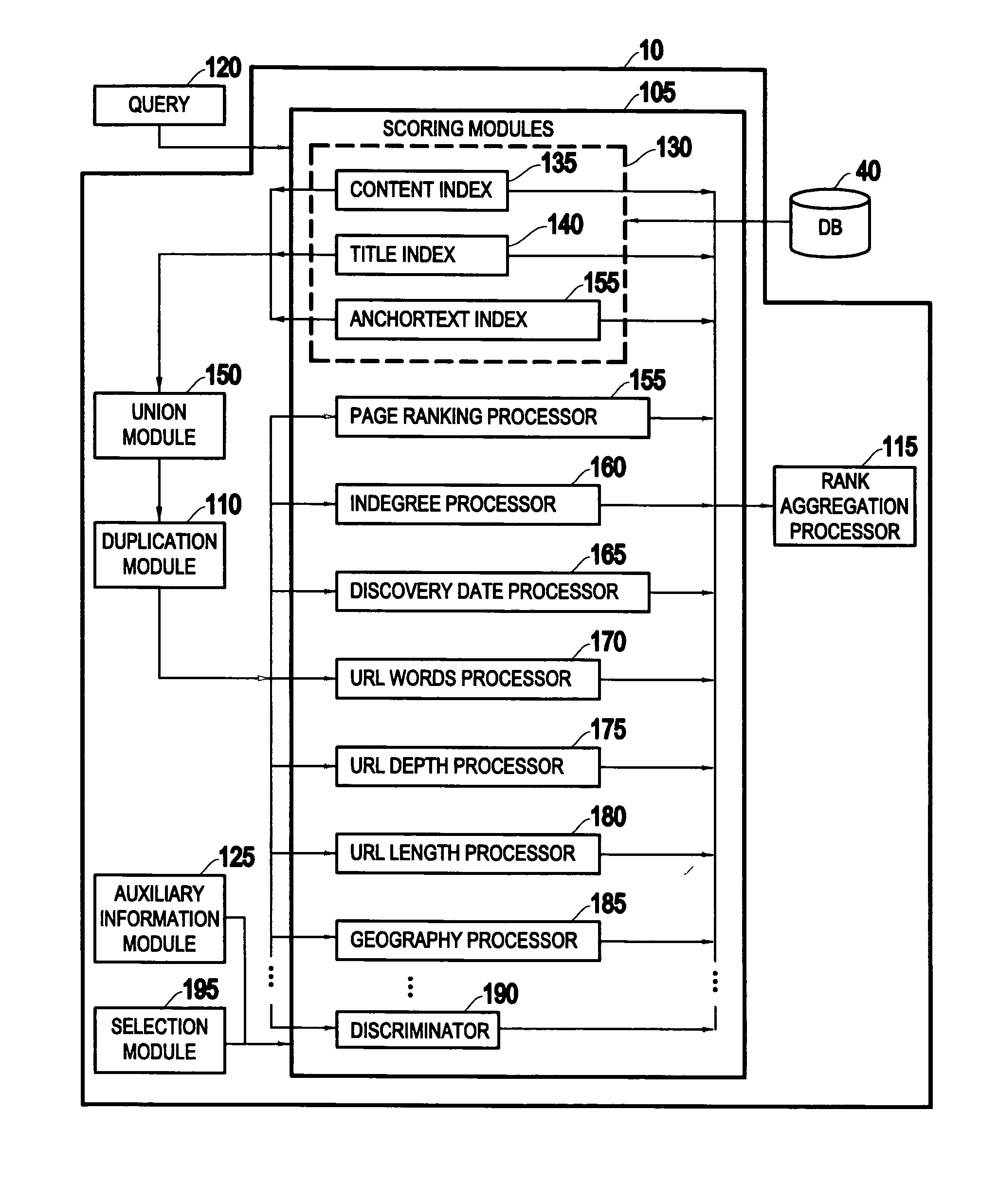 Page-ranking method and system